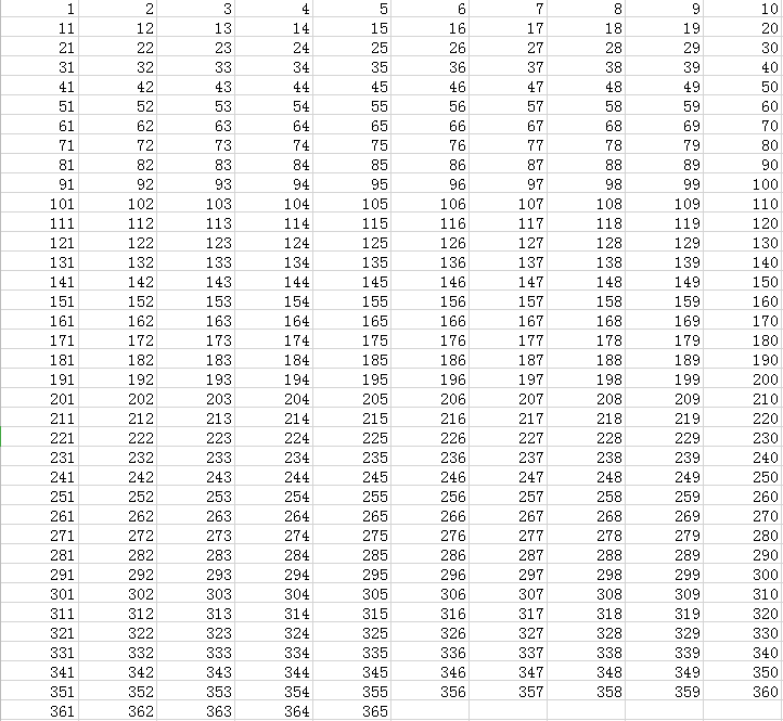 每日存钱法在365天内,从1到365中任选一个数字存钱,每一天的数字都不