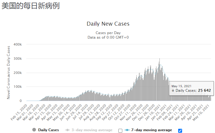 印度变种病毒疫情发展情况说明5月中旬
