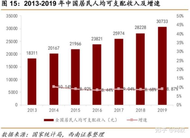 西部地区鼓励类产业项目_西部地区鼓励类产业目录_西部地区鼓励类产业减按15%