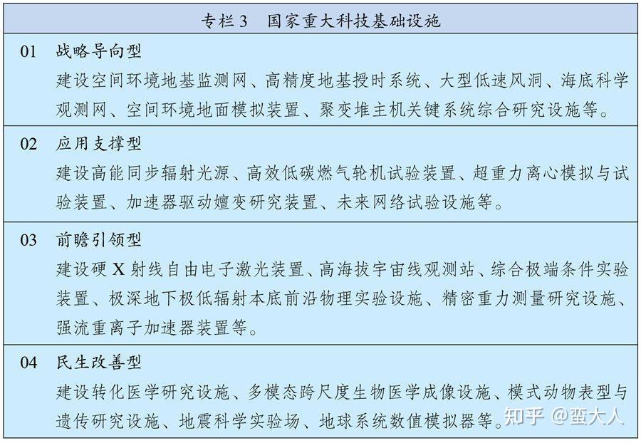 十四五2025GDP目标_万亿城市2025年GDP目标出炉,5年后中国有望出现10座2万亿级城市