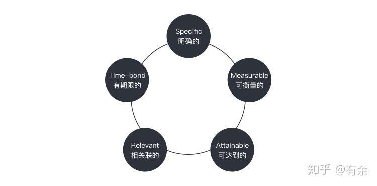 寻找数据指标-目标的确定与拆解 - 知乎