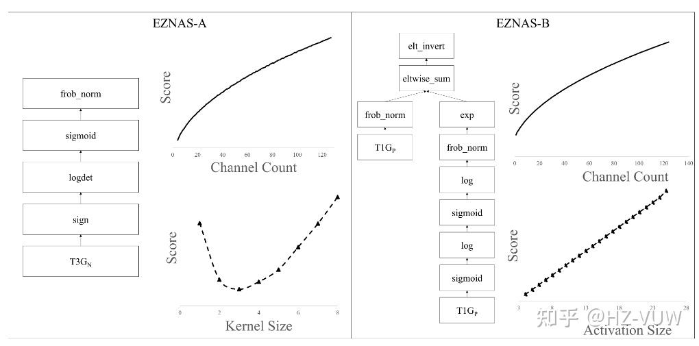  nips 2022 nas 