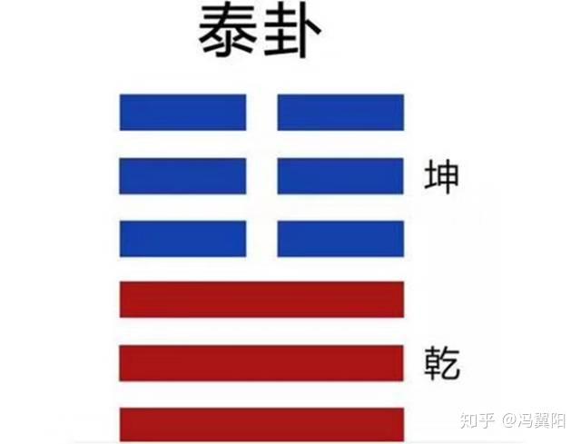 什么是爻，什么是卦，以及数字3 - 知乎