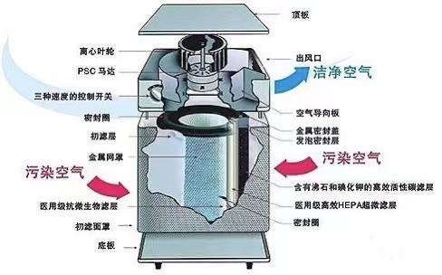 黑烟净化器的结构图图片