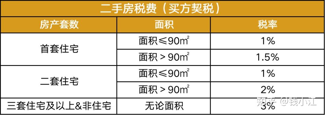 2022年杭州购房政策、购房条件、贷款政策全知道 - 知乎