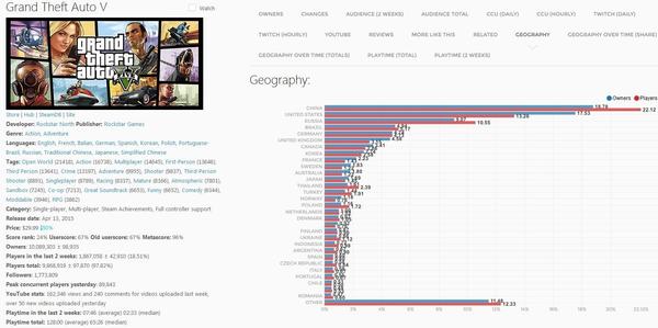 如何看待gta5 Pc版销量破千万 知乎