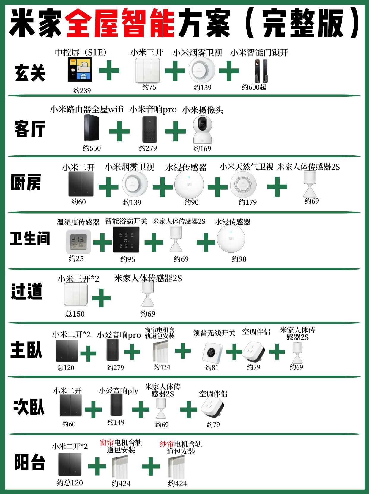 一张图搞定！2025米家全屋智能方案（完整版） - 知乎