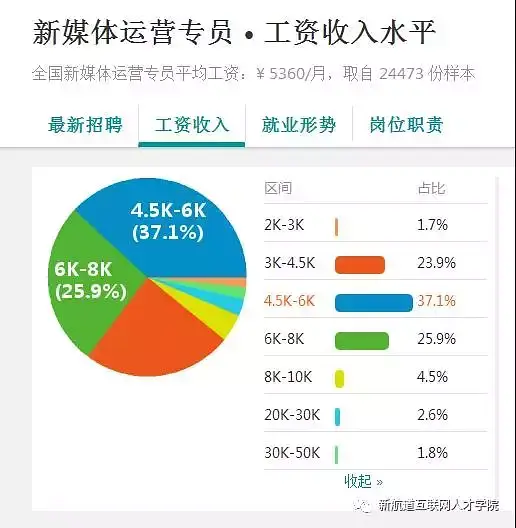 运营经理工资(运营经理工资怎么给)