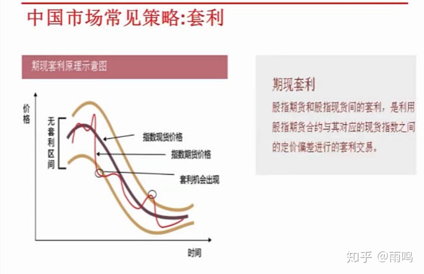 对冲基金七大策略 - 知乎