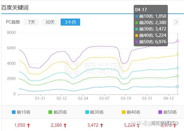 百度预测景区流量案例_百度旅游预测 百度猜测
景区流量案例_百度旅游猜测
（百度旅游预测） 百度撰文