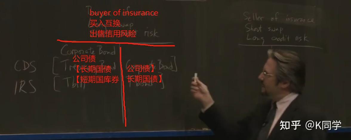佩里·梅林 货币金融学20:信用违约互换(Credit Default Swaps) - 知乎