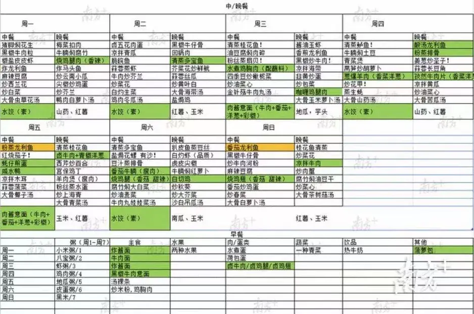 揭秘蘇炳添的一日三餐食譜