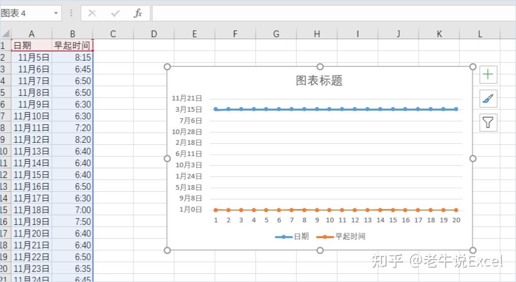 excel图表横坐标日期