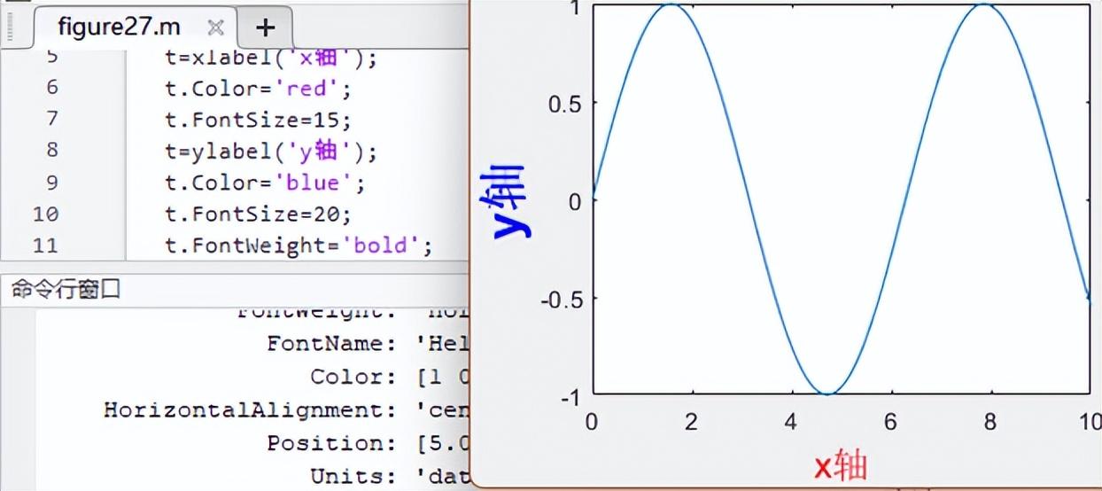 文学文享（11）：Matlab绘图学习之x/ylabel和图像属性 知乎