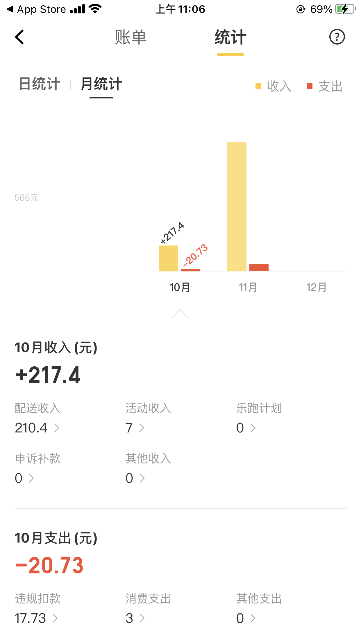 美团众包骑手经验分享