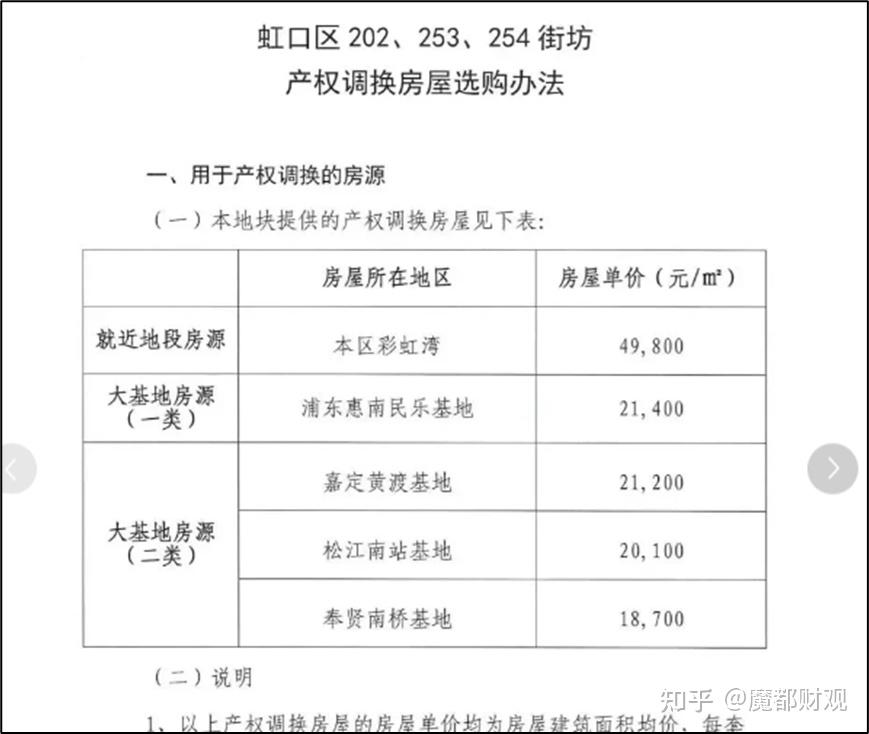 上海的拆遷不賺錢了