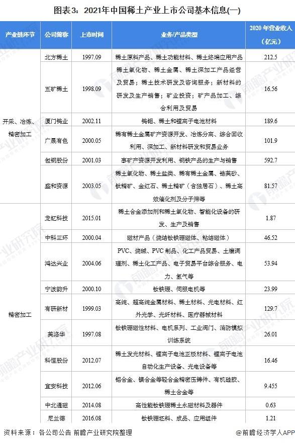 【最全】2021年稀土产业上市公司全方位对比(附业务布局、业绩对比、业务规划等) - 知乎