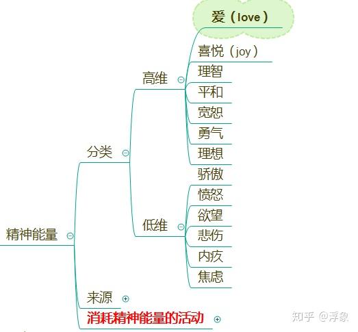 能量管理,比什么都重要 - 知乎