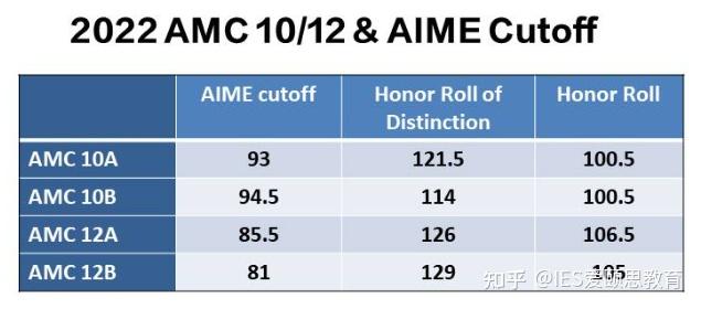 2023 2024 AMC amc8-10-12-amc-2023-amc