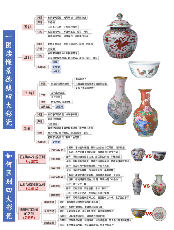 中国 清時代　五彩盒蓋清中晚期粉彩细路五子夺魁人物 v2-