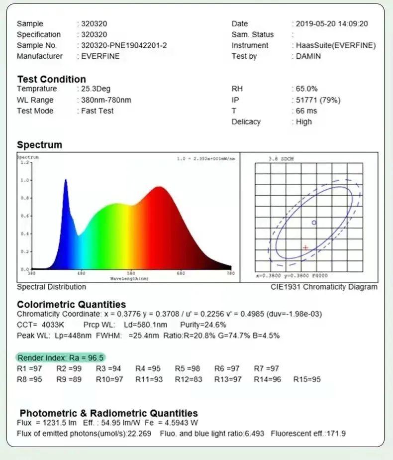 有全光谱的LED灯么? - 知乎