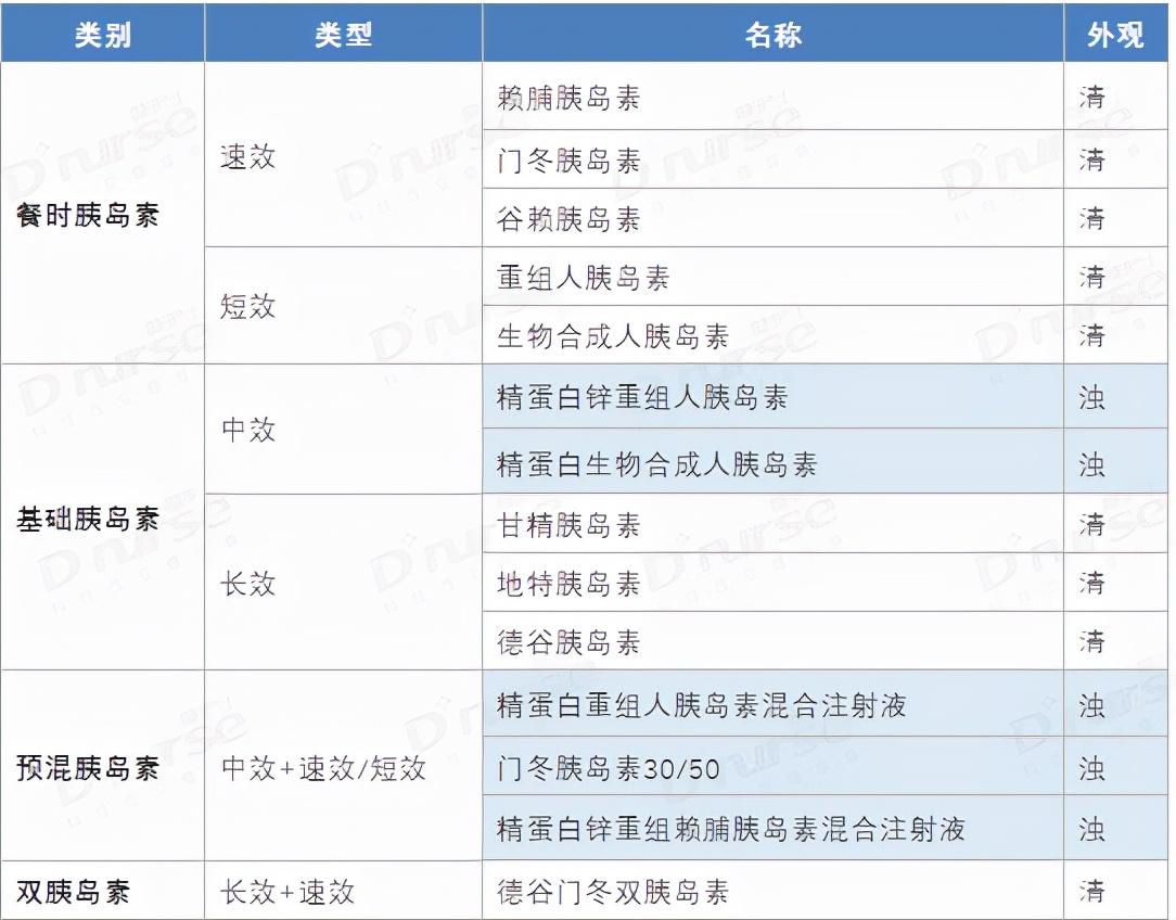 胰岛素怎么打