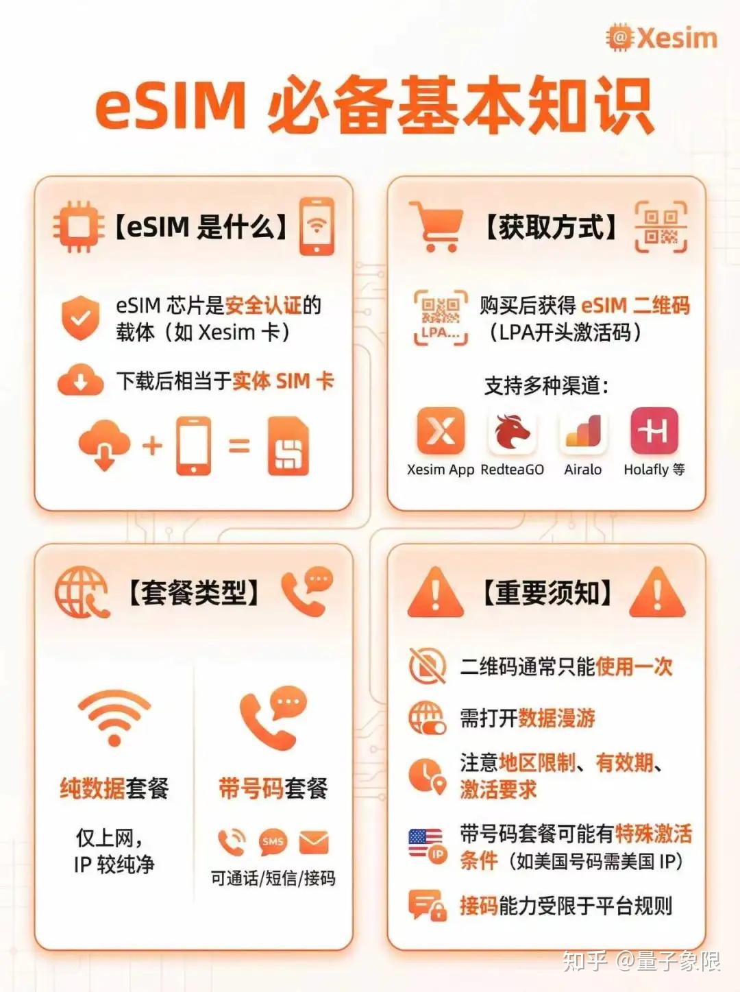 教你如何拥有人生中的第一张海外电话卡