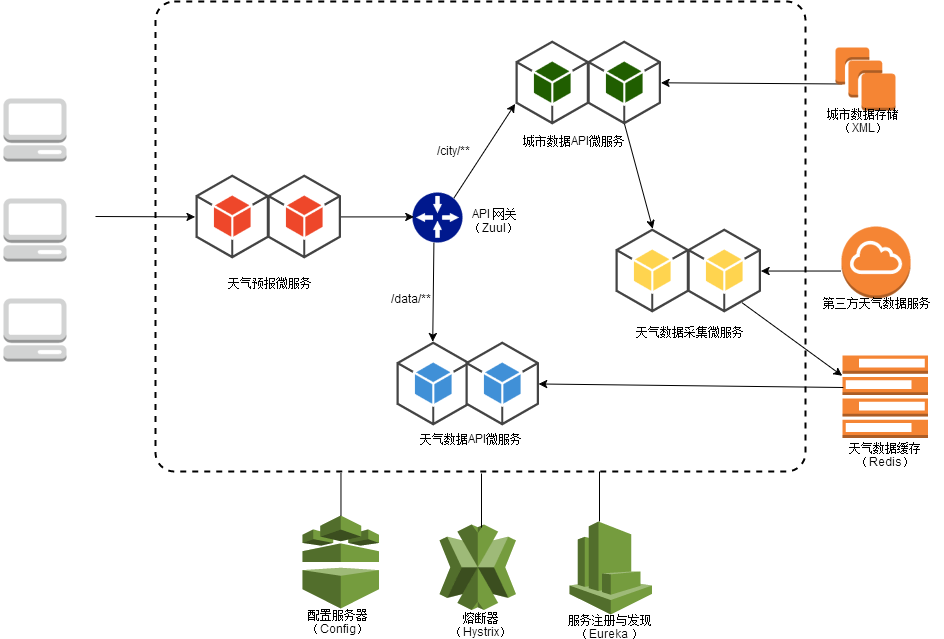 你应该了解的 Spring Cloud 是什么 知乎