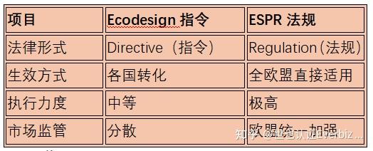 欧盟ESPR新法规全面来袭 - 知乎