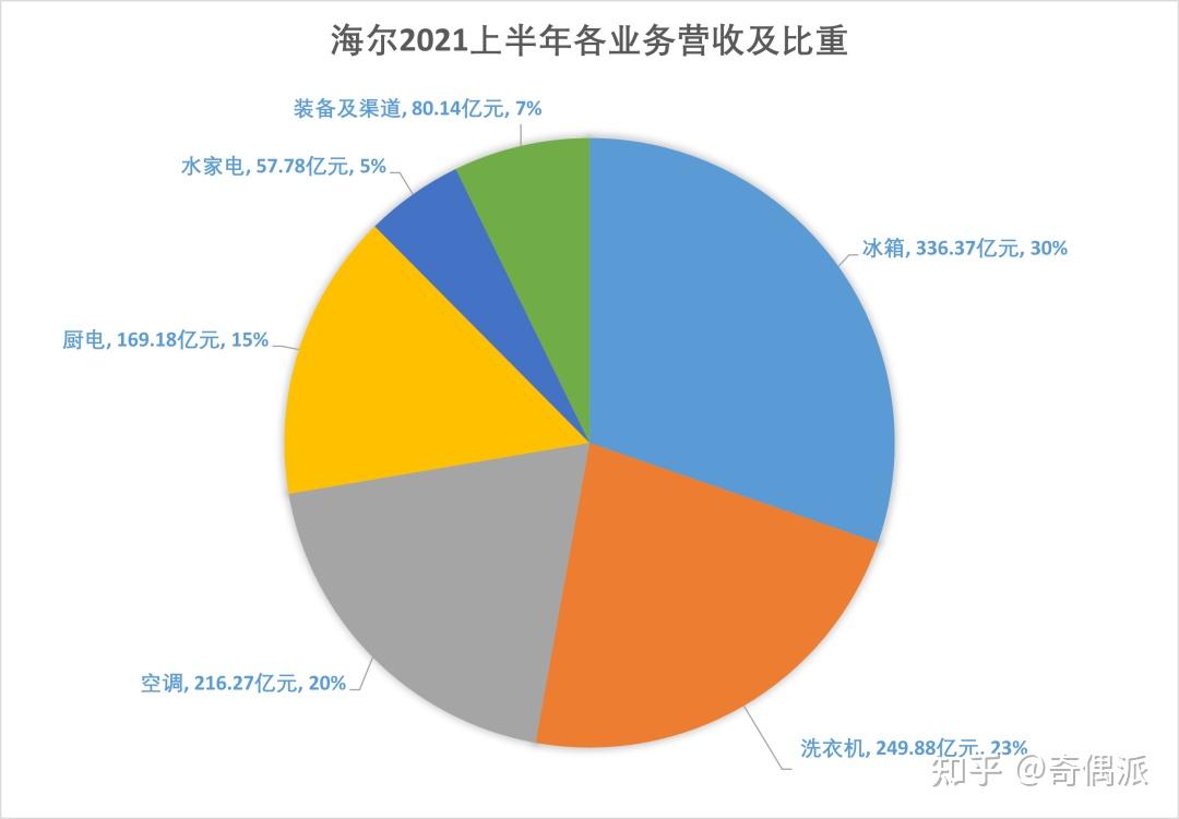 海尔失速,但没有了张瑞敏的"大锤" - 知乎