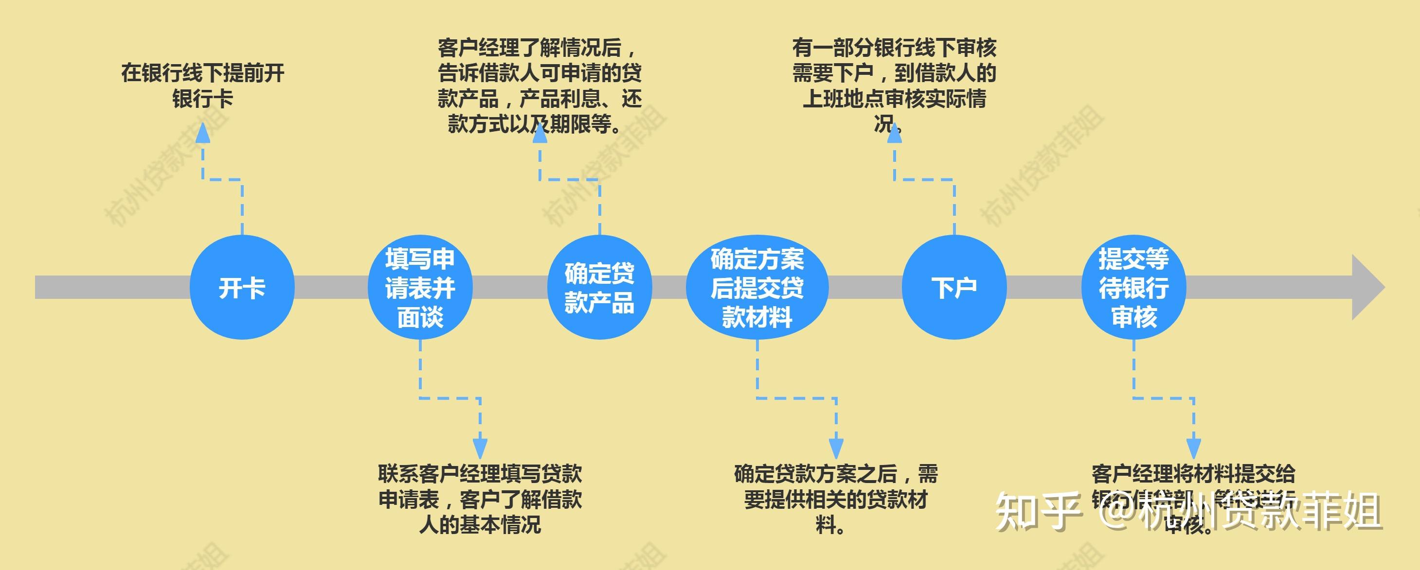 打卡工资,社保公积金都是东莞发的,目前房贷一个月4500,车子抵押贷款