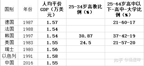 在校生人口_人口普查(2)