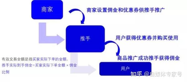 拼喔代营运子公司另一家好如何恰当利用喔狮属打造出爆..._chan_(喔代营运子公司有什么样)