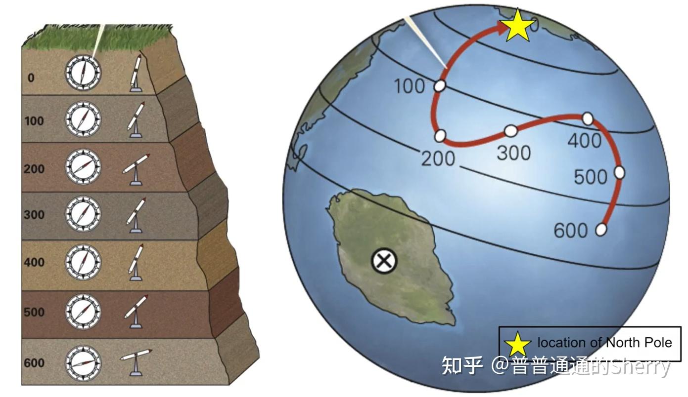 釉系法、古地磁法具体分别是什么?(考古学中断代测年的方法)? - 知乎