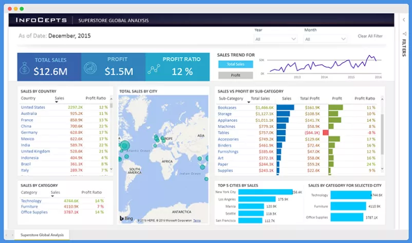 五个值得关注的powerbi报表模板