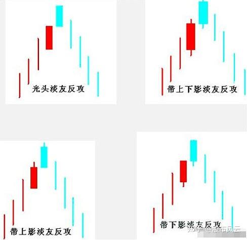 淡友反攻k线图解图片