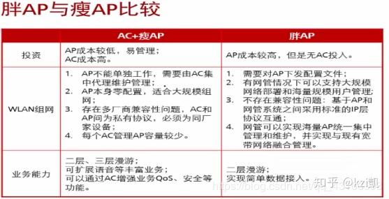 胖ap和瘦ap的优缺点（胖ap跟瘦ap的区别）  第1张