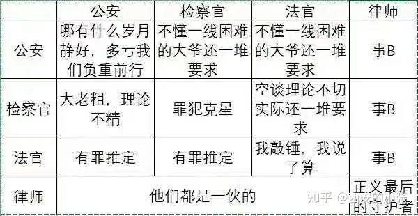 公检法到底是魏蜀吴还是刘关张的关系?
