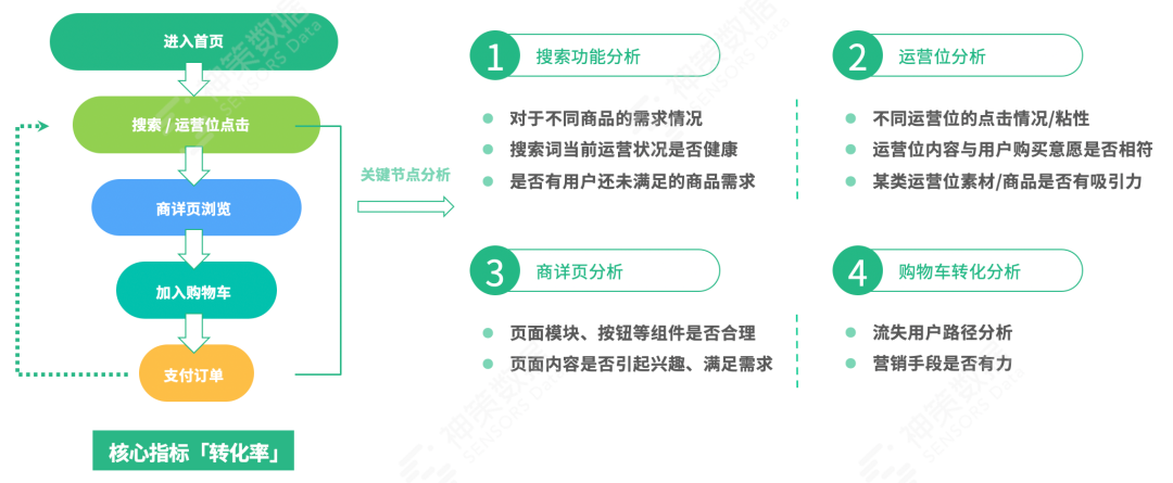 如何做到精准营销?  第32张