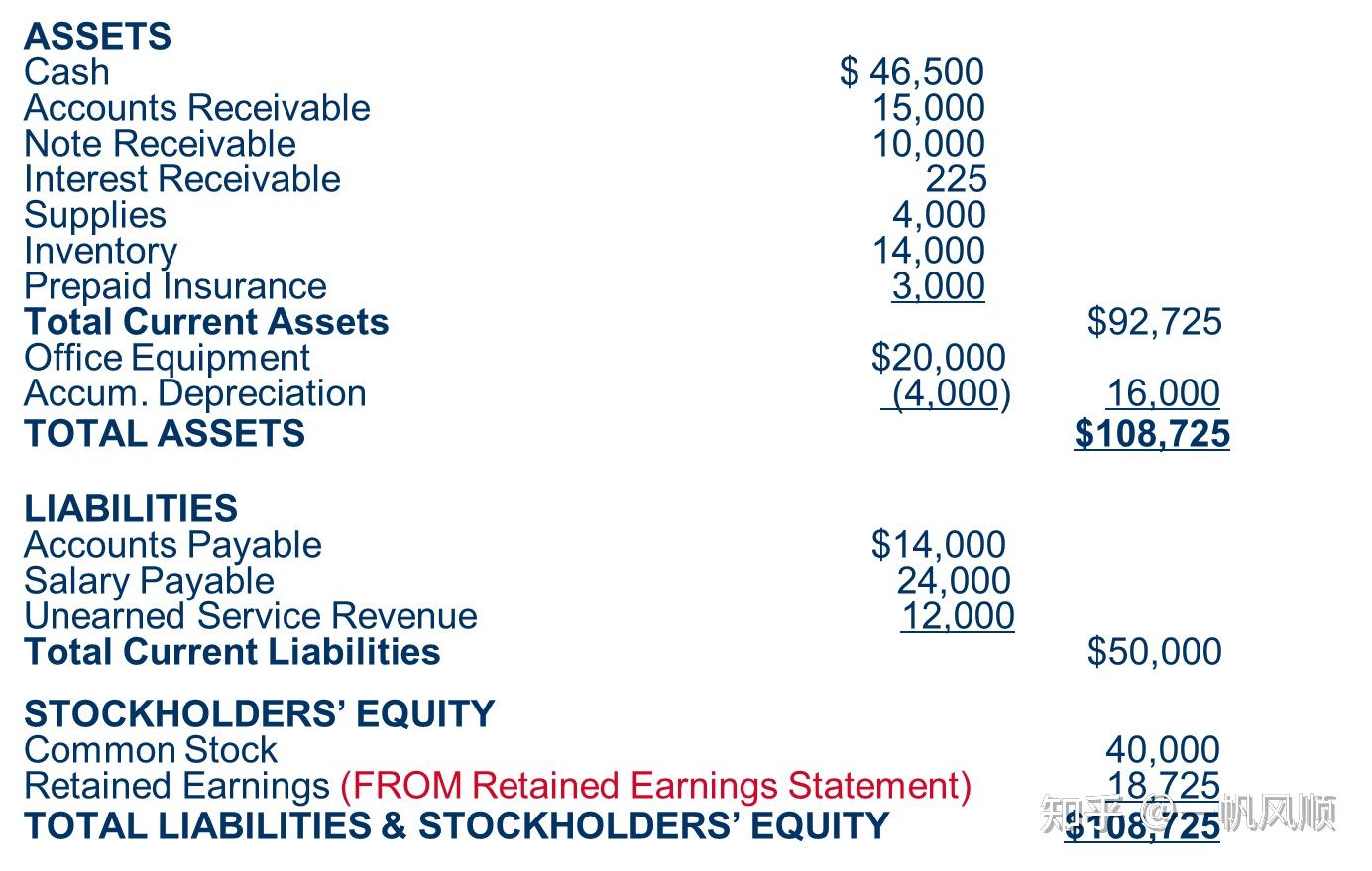 财会专业外语笔记】第三章- 知乎