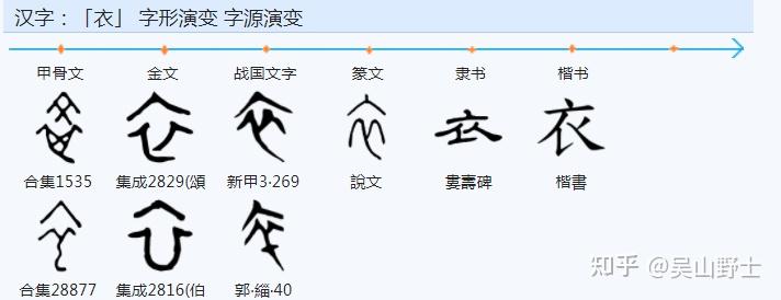 裹,袤,衰,哀,衮字都是把衣字拆开中间加一个字其原理是什么? - 知乎
