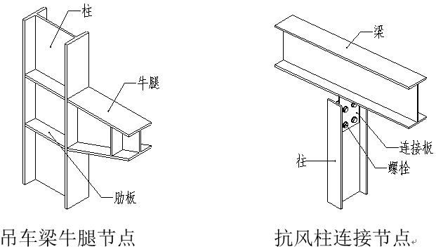 鋼結構各個構件和做法總結