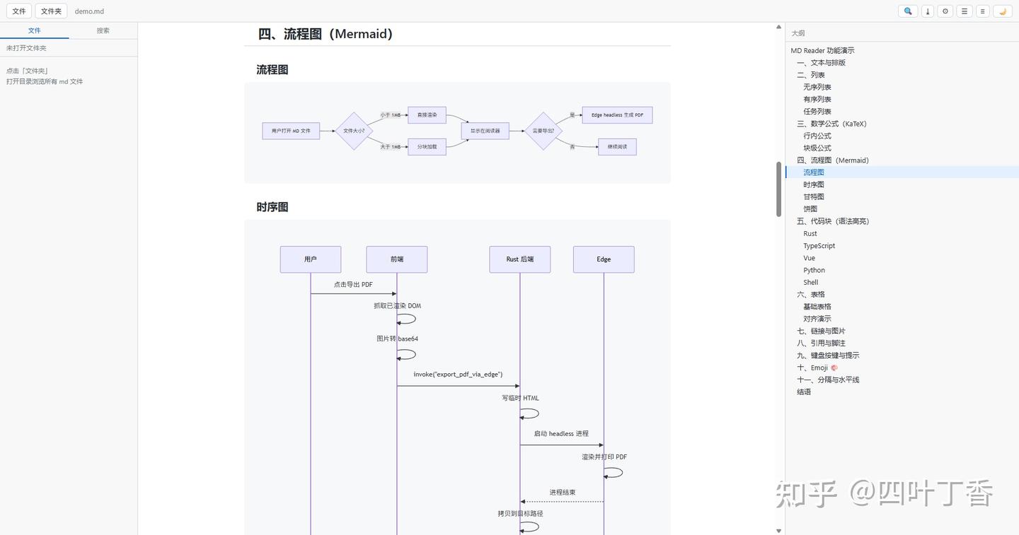我用 Rust 写了个 5MB 的 Markdown 阅读器，启动只要 0.3 秒 - 知乎