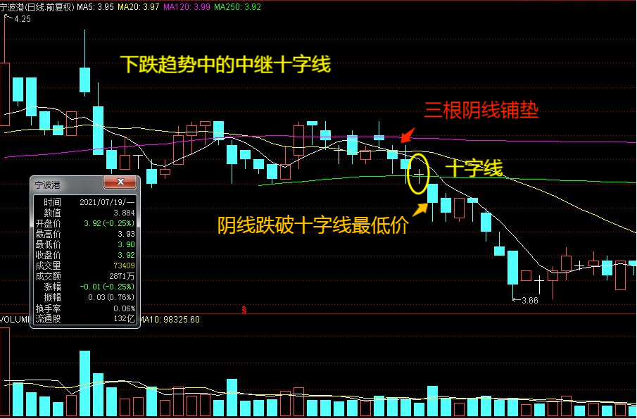 十字线的常见组合及运用