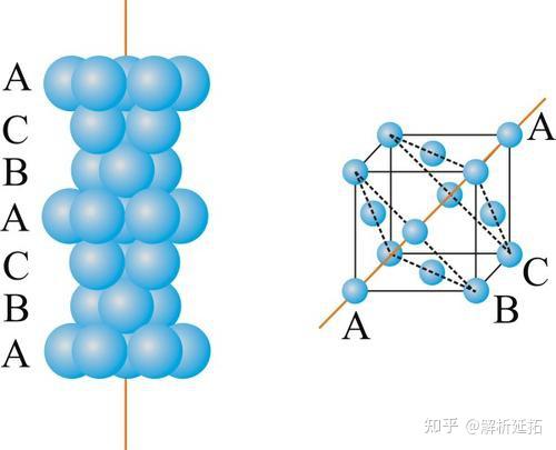 独辟蹊径 利用金属空间利用率计算原子半径 知乎