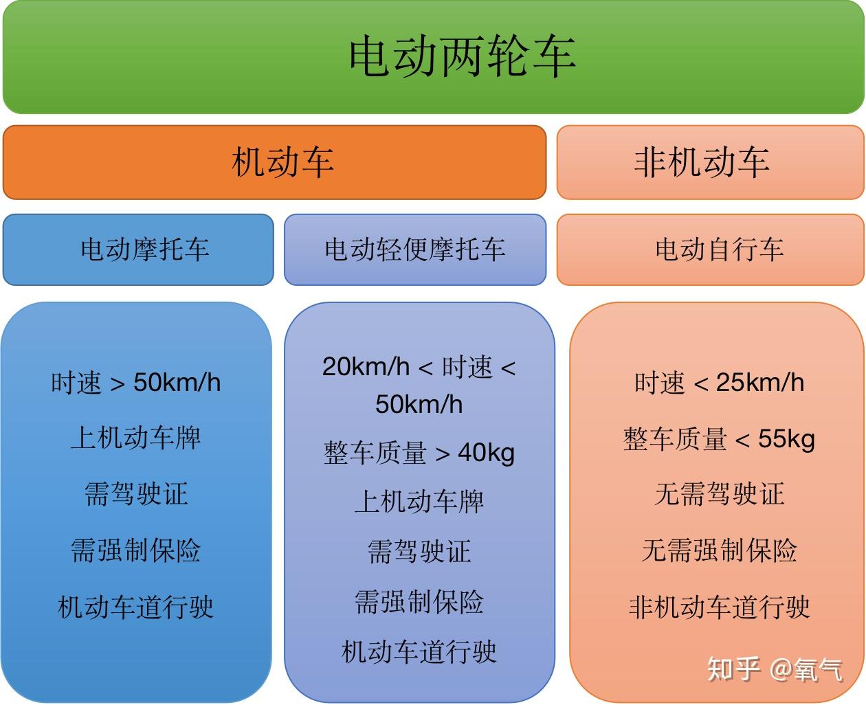 2022年電動車推薦新國標電動車有哪些要求附雅迪小牛綠源愛瑪電動車