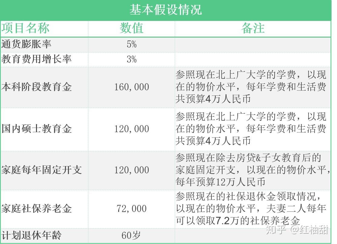 成都小康家庭的教育金规划