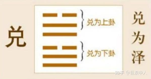 寒窗易读|兑卦(58) - 知乎