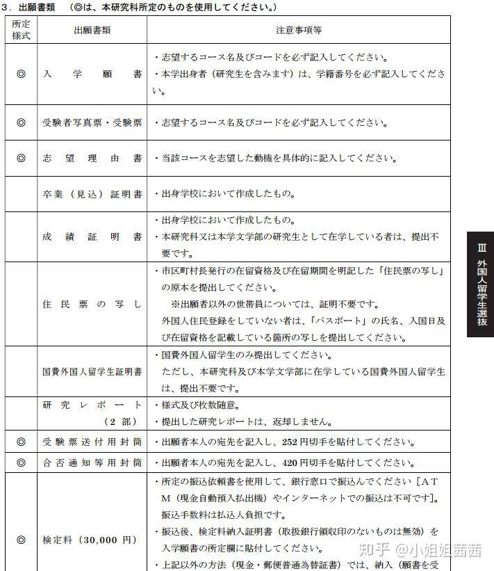 想考日本大学院应该如何准备?