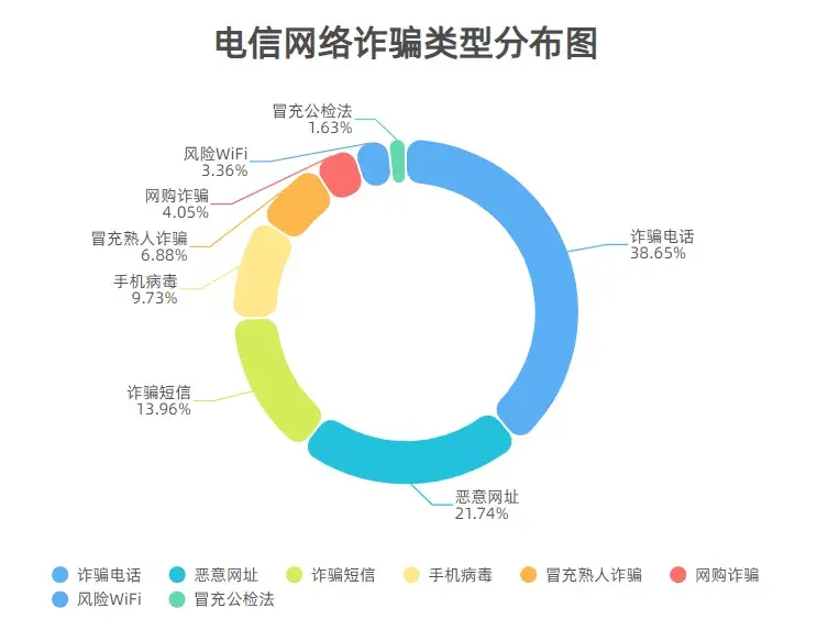 大数据揭秘电信诈骗谁正在成为诈骗新目标